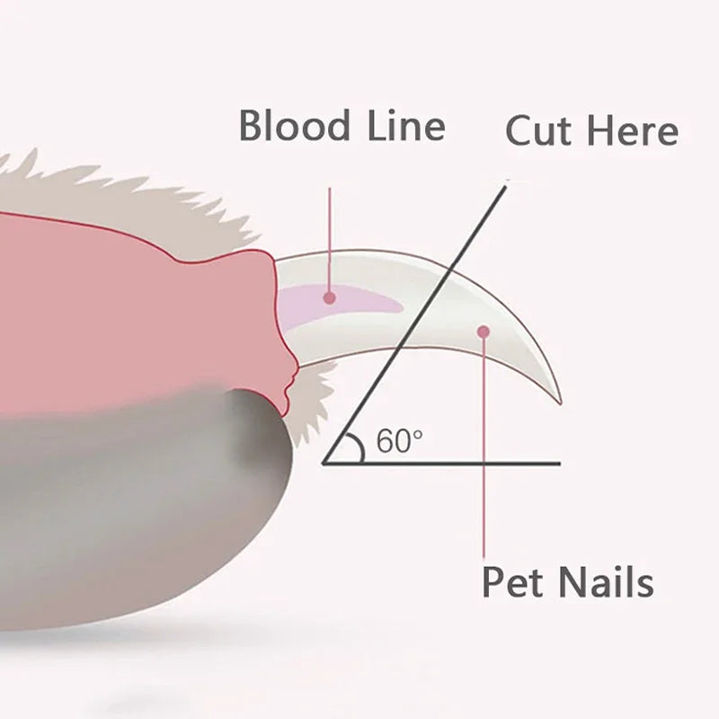 LED Pet Nail Clippers – Grooming Trimmer for Dogs, Cats & Small Animals